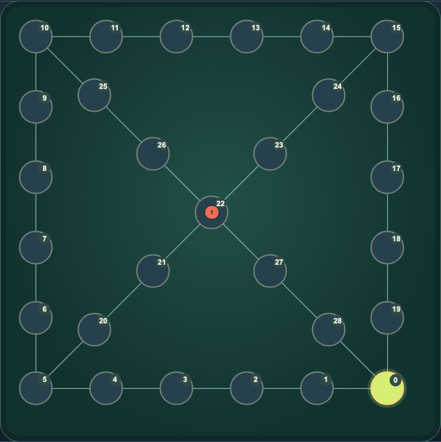 Yutnori — actual game board